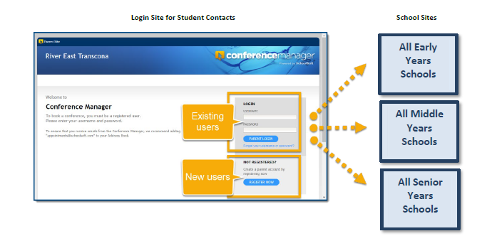 Welcome to Conference Manager To ensure that you receive emails from the Conference Manager, we recommend adding "appointments@schoolsoft.com" to your contacts. LOGIN USERNAME PASSWORD PARENT LOGIN Forgot your username or password? NOT REGISTERED? Create a parent account by registering now REGISTER NOW. School sites: All Early Years Schools; All Middle Years Schools; All Senior Years Schools.